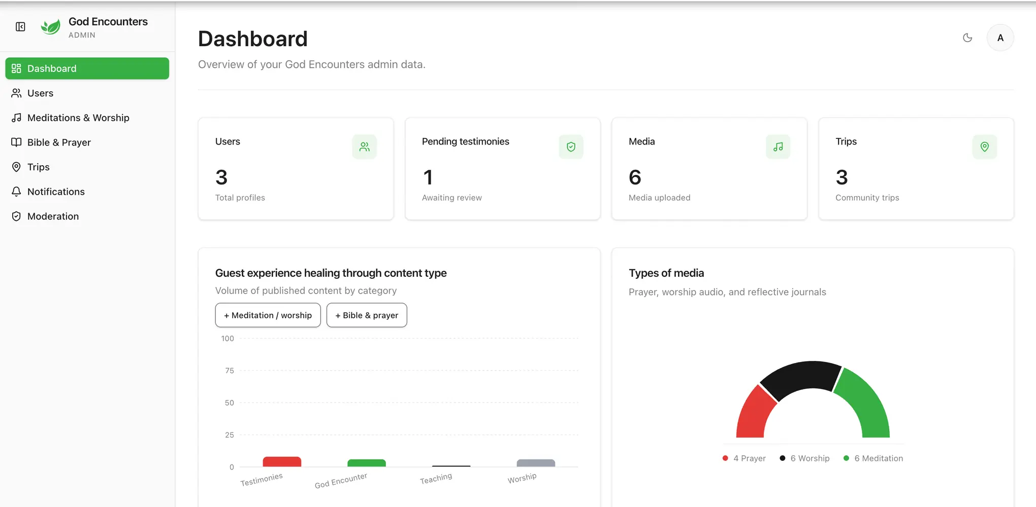 God Encounters dashboard screen 1